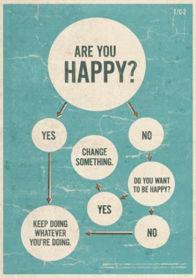 Flow chart for life.