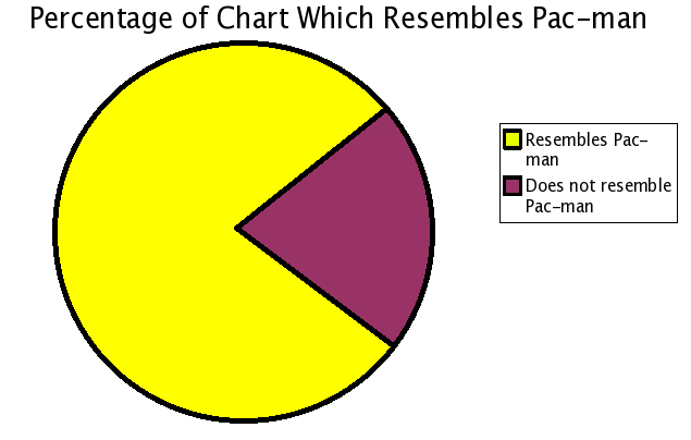 pac man