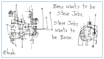 jobs and bono