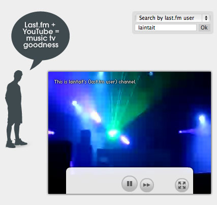 youtube last.fm