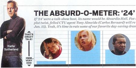 Charticle 1