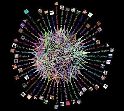 Tweetwheel